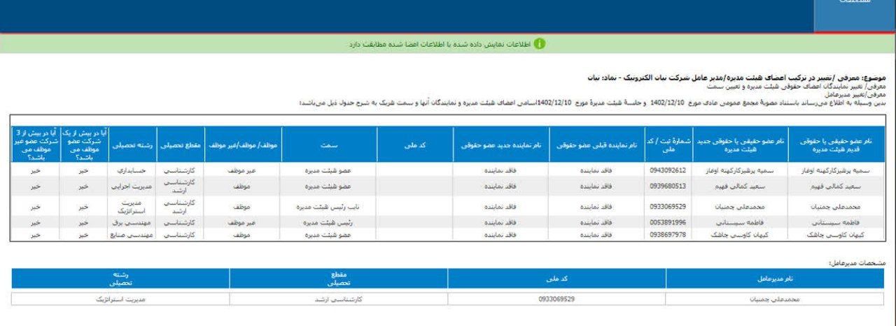 نگاهی به تغییرات هیئت مدیره نیان