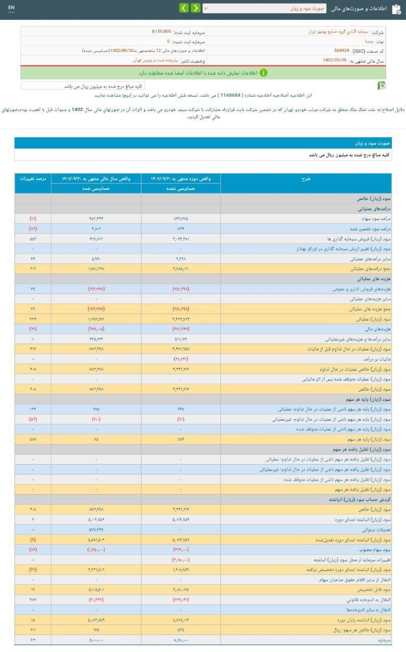 نگاهی به عملکرد 12 ماهه وصنا