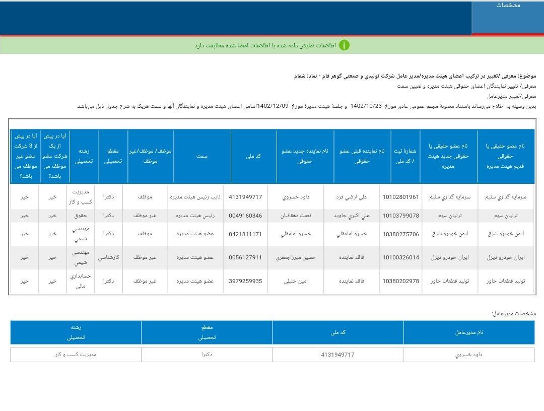 هیبت مدیره شفام معرفی شد