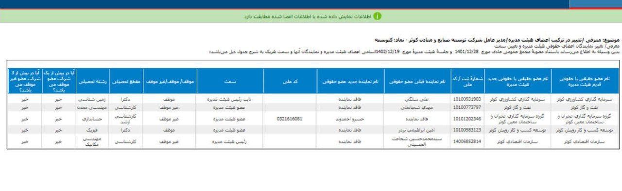 هیبت مدیره کتوسعه معرفی شد