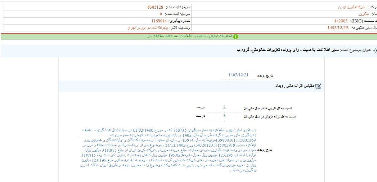 کاهش جریمه شکربن 