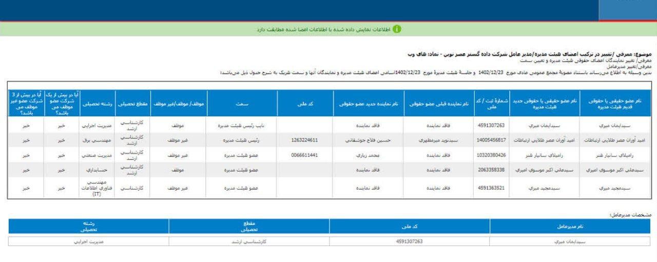 نگاهی به تغییرات هیئت مدیره های وب