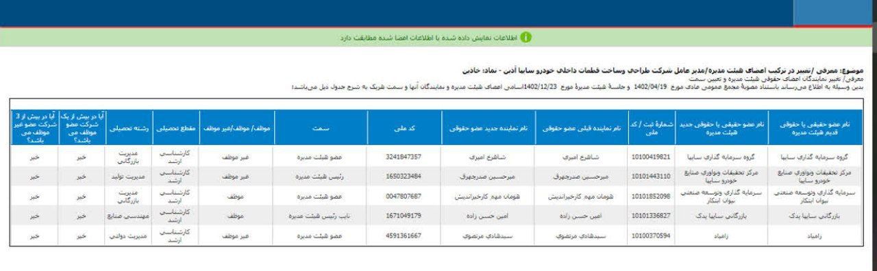 تغییرات هیئت مدیره خاذین منتشر شد