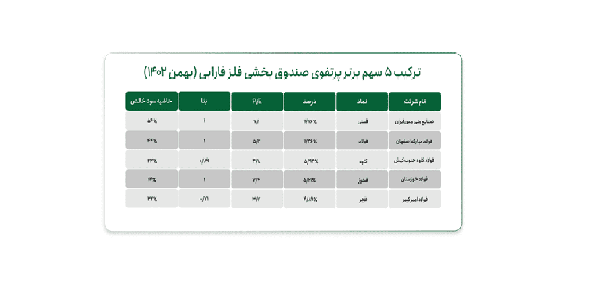 چرا صندوق‌های بخشی گزینه‌ جذابی برای کسب سود در بورس هستند؟