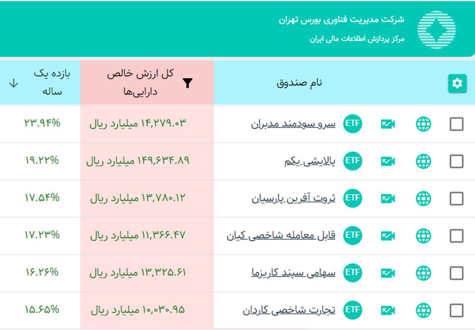 برترین صندوق‌های سهامی ETF بورس سال ۱۴۰۲