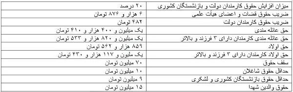 حقوق