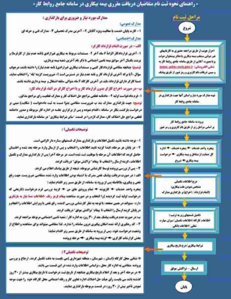 متقاضیان دریافت بیمه بیکاری بخوانند/ نحوه ثبت نام