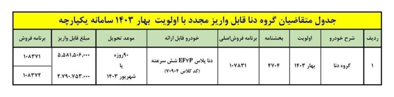 فراخوان ایران خودرو برای متقاضیان دنا پلاس