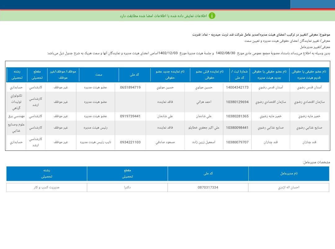 هیئت مدیره جدید قتربت مشخص شد