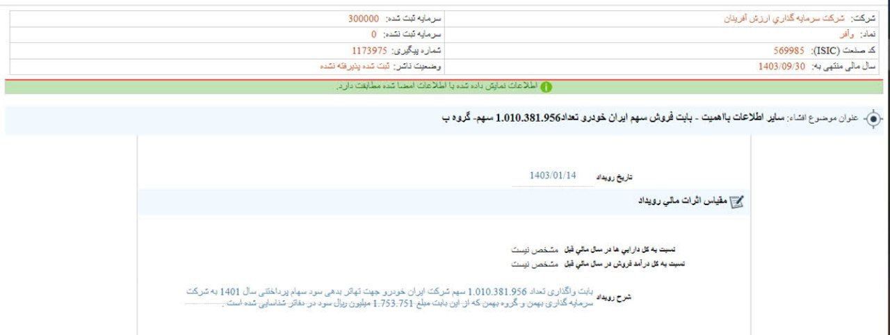 فروش سهام ایران خودرو توسط وآفر