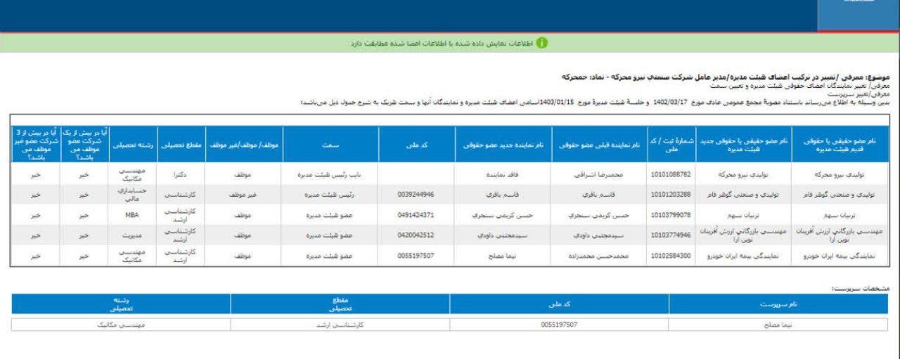 اعضای جدید هیئت مدیره خمحرکه معرفی شد