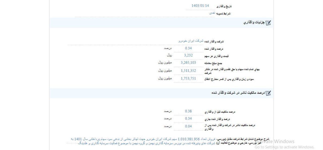 وآفر سهام ایران خودرو را فروخت