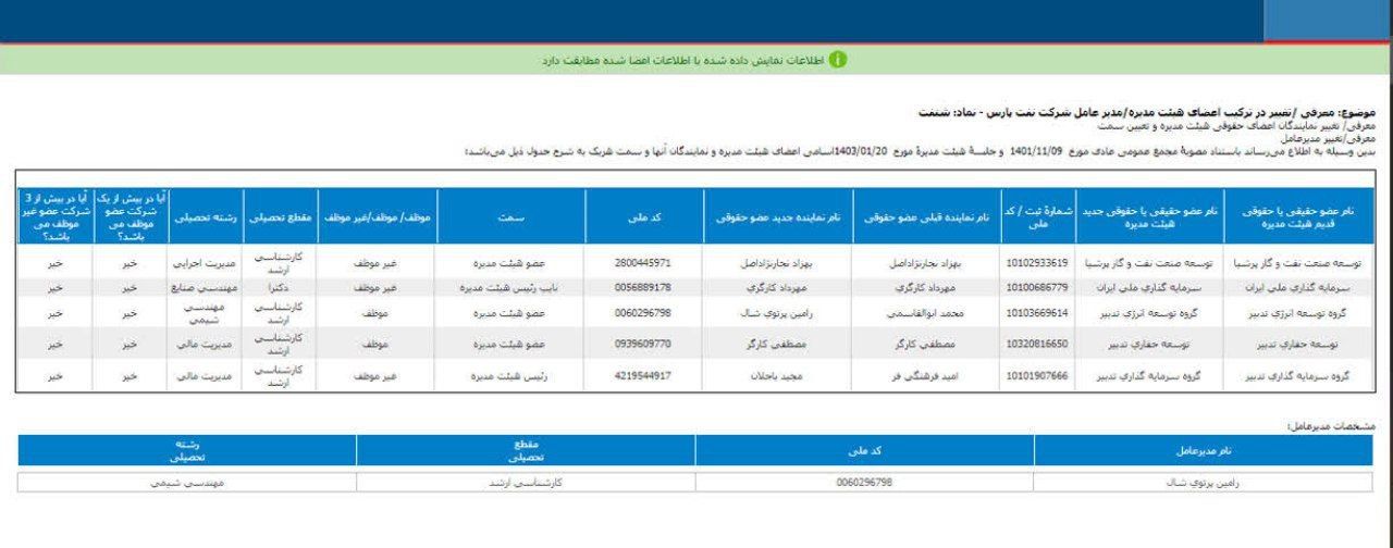 اعضای جدید هیئت مدیره شنفت معرفی شد