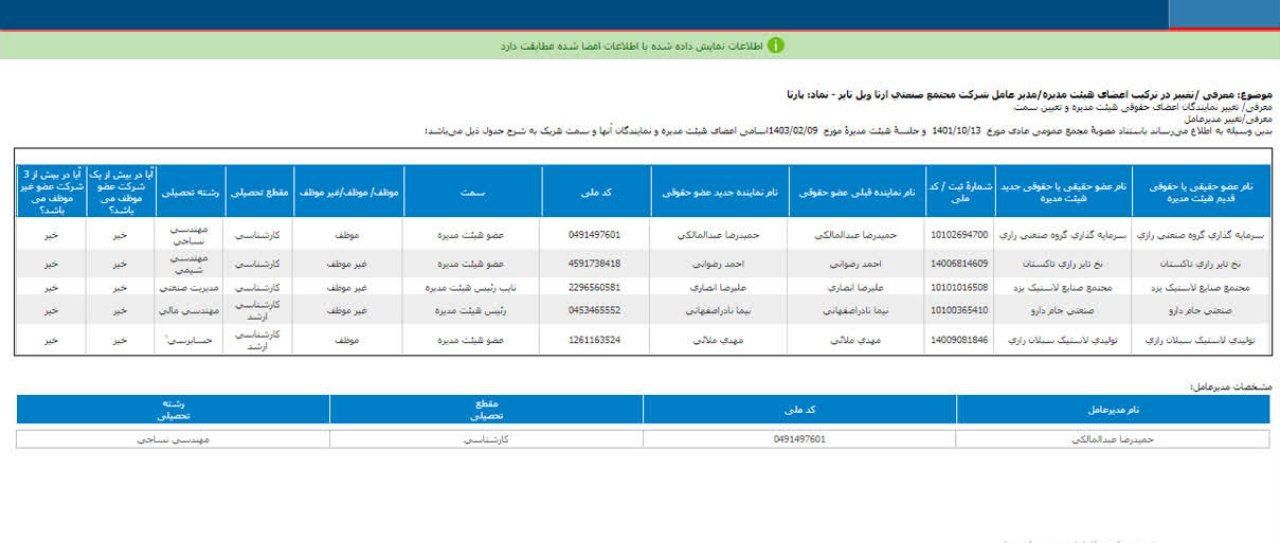 نگاهی به تغییرات اعضای هیئت مدیره پارتا