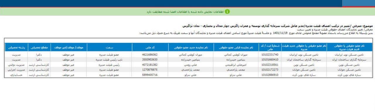 نگاهی به تغییرات هیئت مدیره ثزاگرس