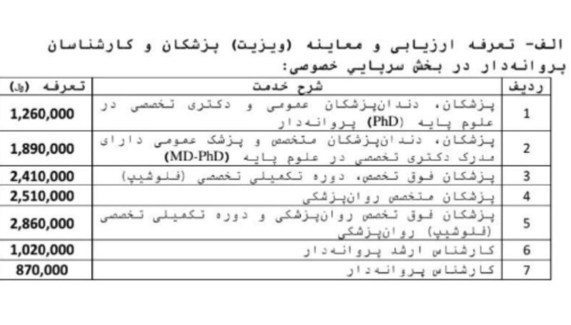 نرخ تعرفه پزشکان در سال ۱۴۰۳ اعلام شد + جدول