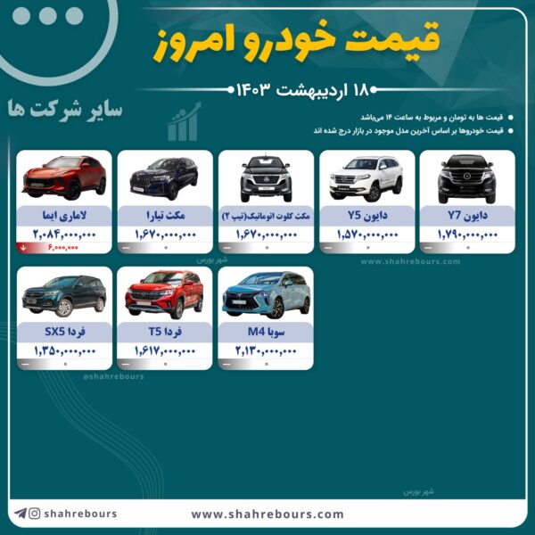 جزئیات کامل تغییرات قیمت خودروهای بازار 3