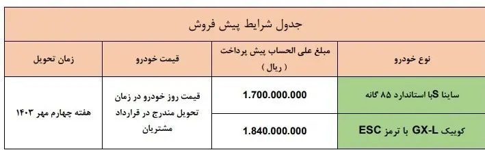 آغاز پیش فروش محصولات سایپا ویژه خودروهای فرسوده + شرایط