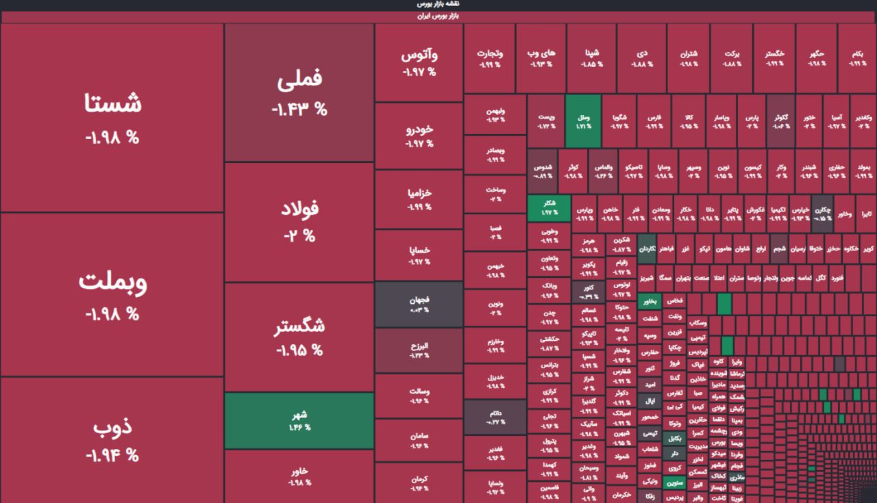 عزای بورس ادامه دارد + نمای پایانی 6 خرداد 1403