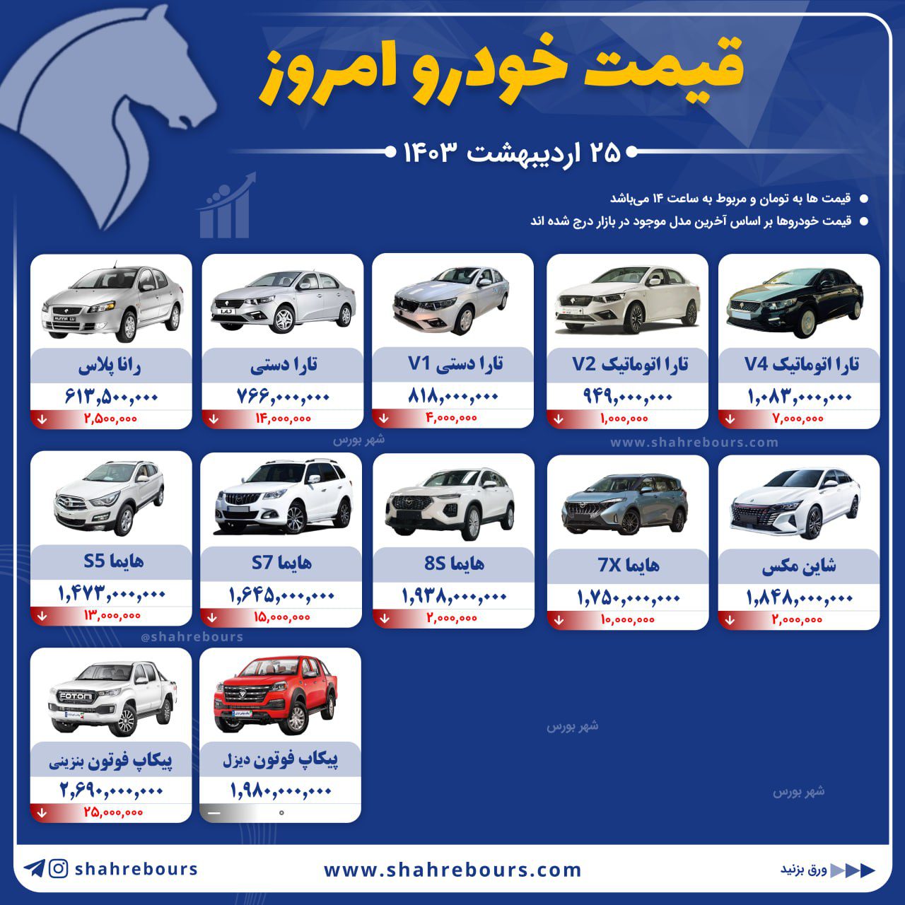کاهش 60 میلیونی قیمت شاسی بلند پرطرفدار 3