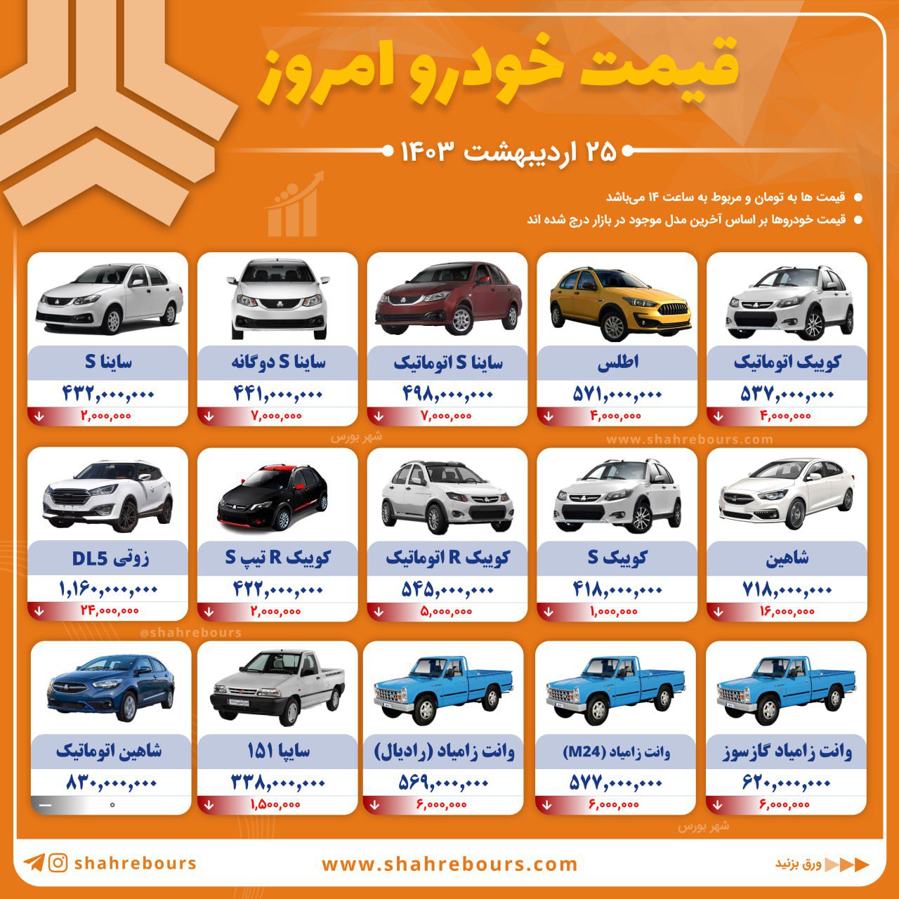 کاهش 60 میلیونی قیمت شاسی بلند پرطرفدار 4