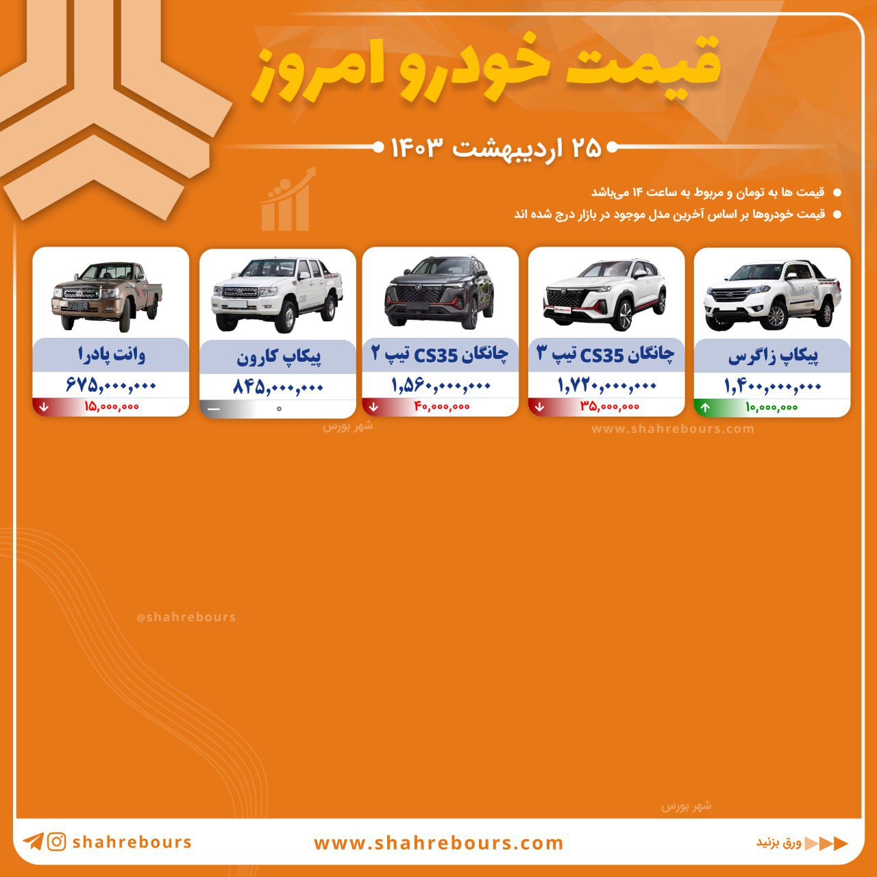 کاهش 60 میلیونی قیمت شاسی بلند پرطرفدار 5