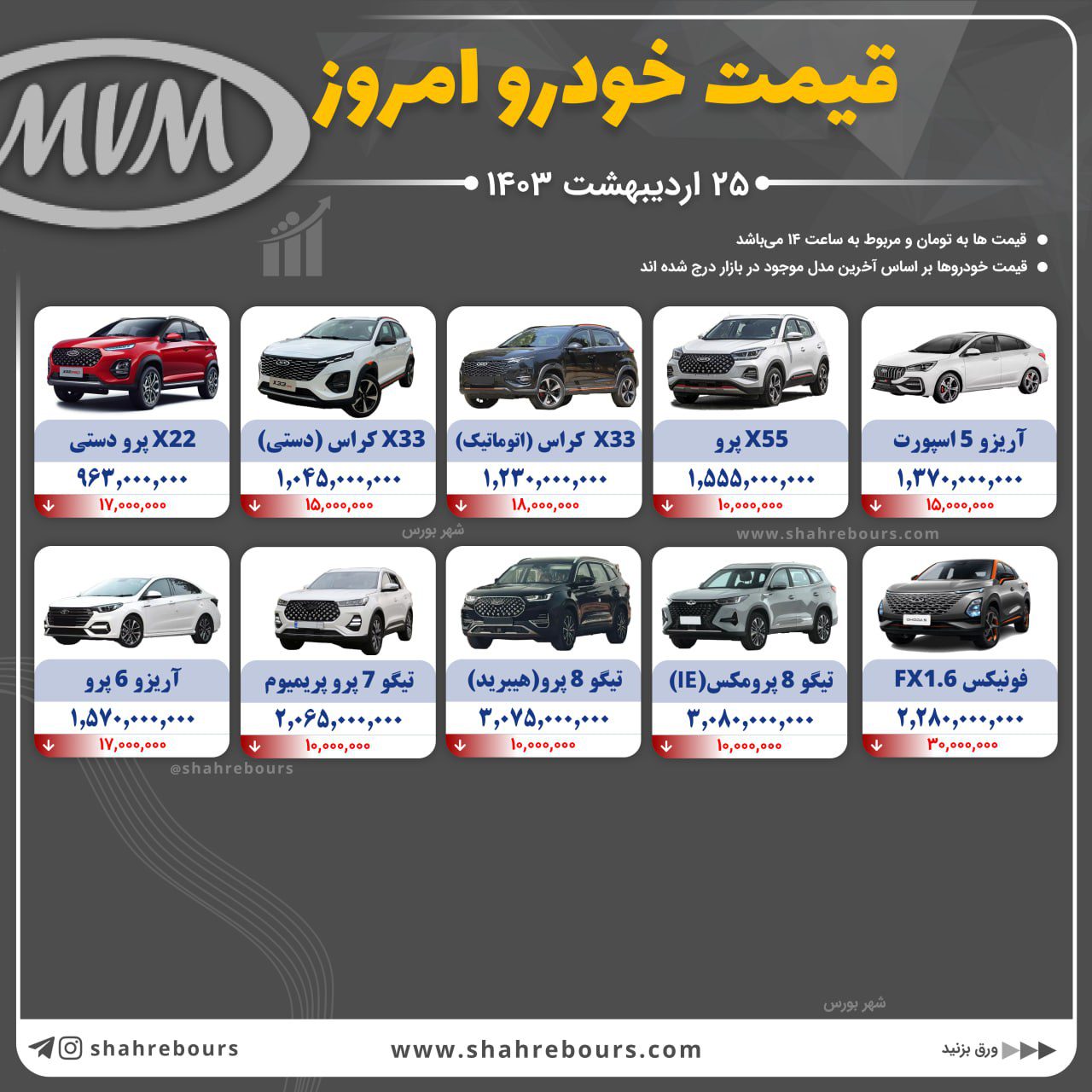 کاهش 60 میلیونی قیمت شاسی بلند پرطرفدار 6