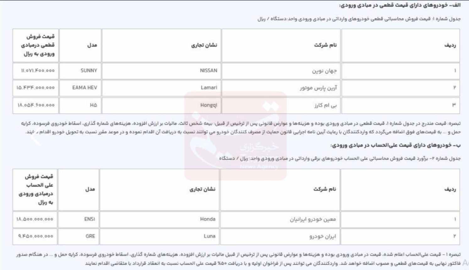 دور جدید فروش خودروهای وارداتی آغاز شد + جزئیات