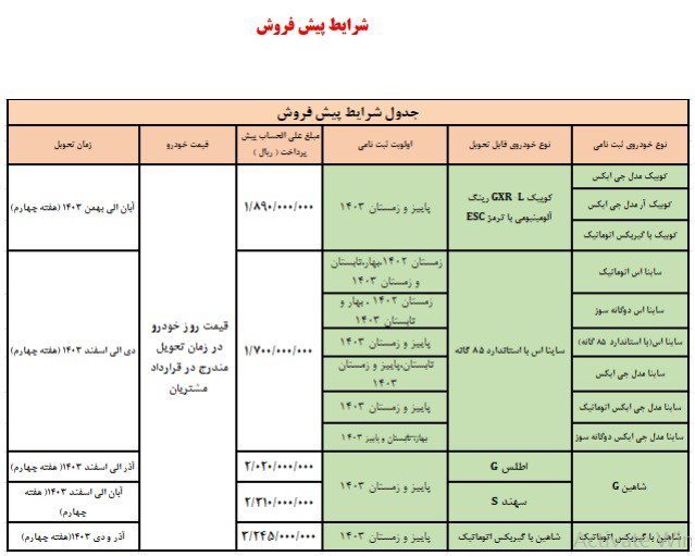 شرایط جدید فروش و پیش فروش 10 محصول سایپا + جزئیات