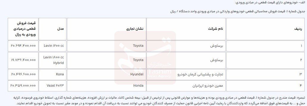 مرحله جدید ثبت نام خودروهای وارداتی آغاز شد