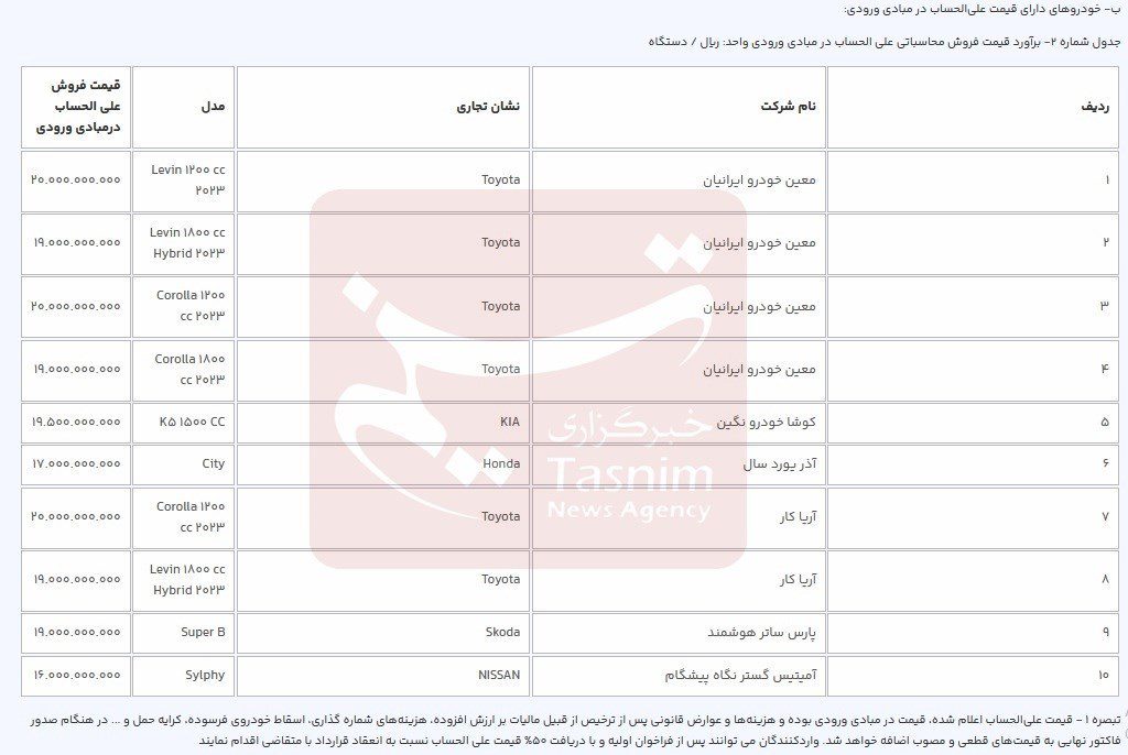 مرحله جدید ثبت نام خودروهای وارداتی آغاز شد