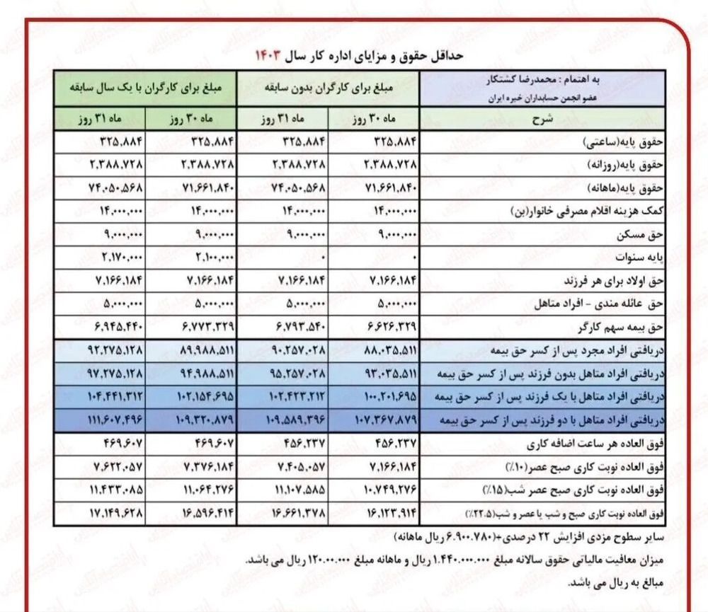 افزایش حقوق بازنشستگان از اردیبهشت اعمال می‌شود