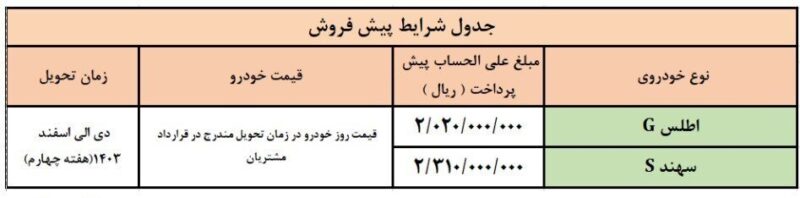 بخشنامه فروش محصولات سایپا ویژه دهه کرامت