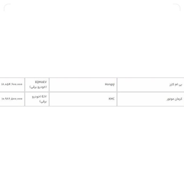 قیمت دو خودروی برقی اعلام شد + جدول