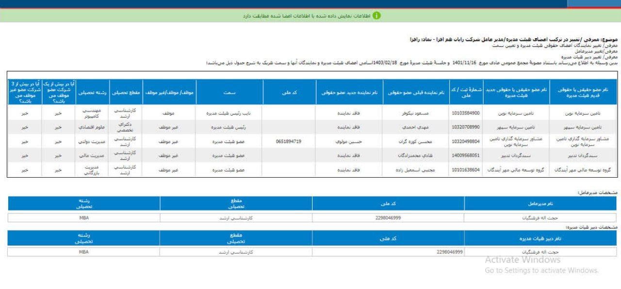 نگاهی به تغییرات هیئت مدیره رافزا