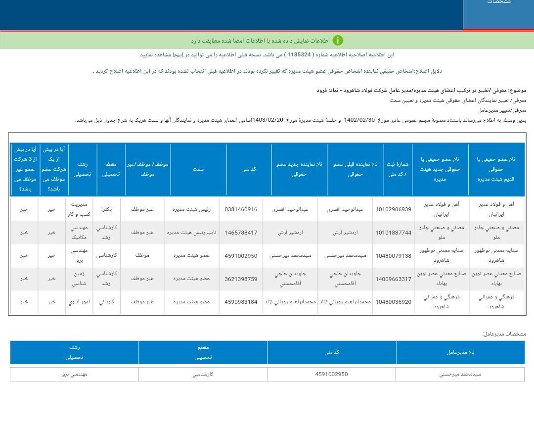 نگاهی به تغییرات هیئت مدیره فرود