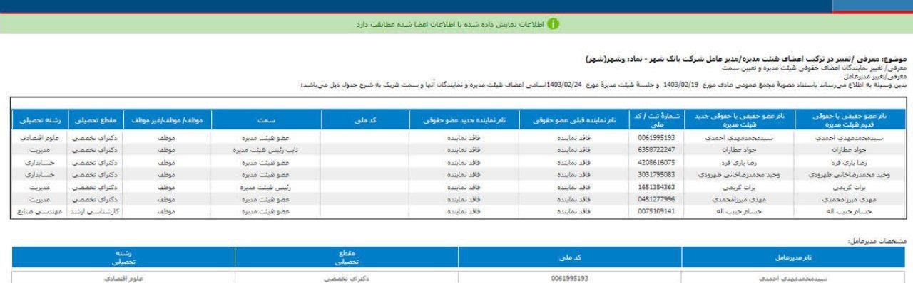 نگاهی به تغییرات هیئت مدیره بانک شهر