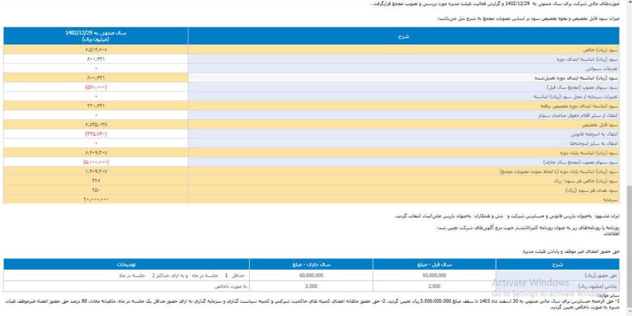 در مجمع تکیمیا چه گذشت؟