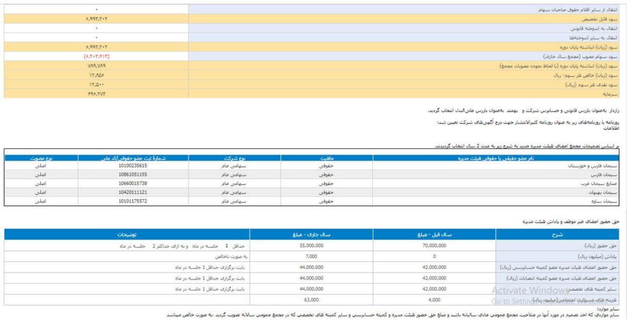 سفانو از تصمیمات مجمع گفت