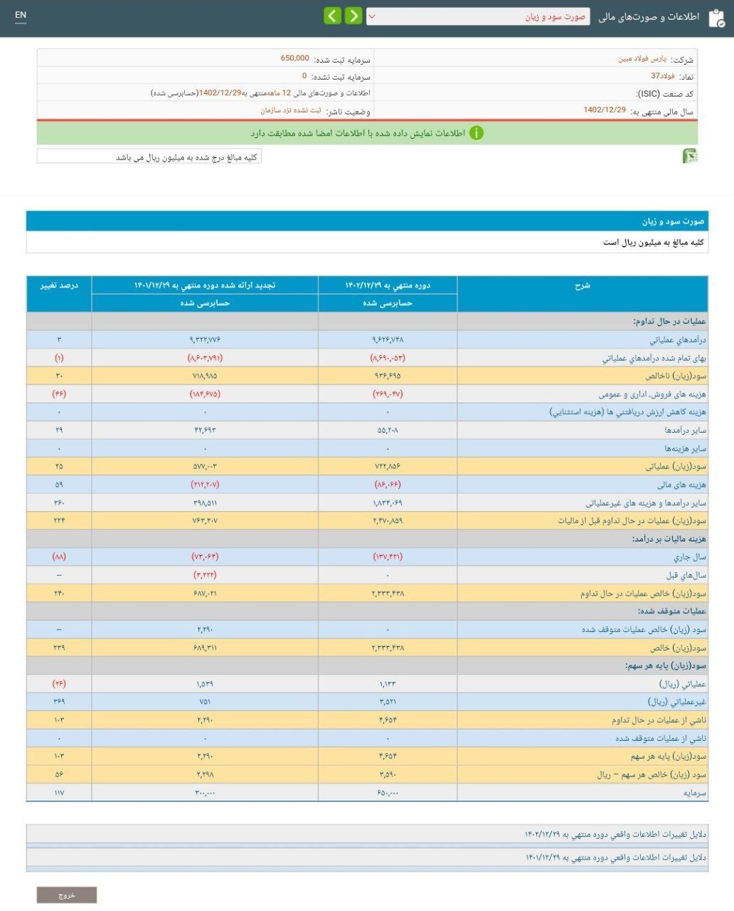 عملکردی خوب از زیر گروه فولاد