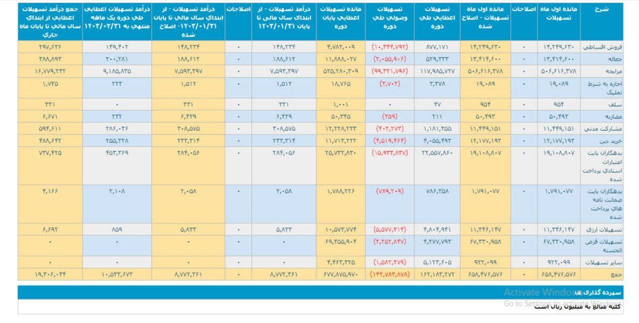 اردیبهشتی خوب برای وسینا