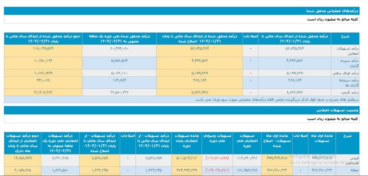 اردیبهشت وتجارت چگونه گذشت؟