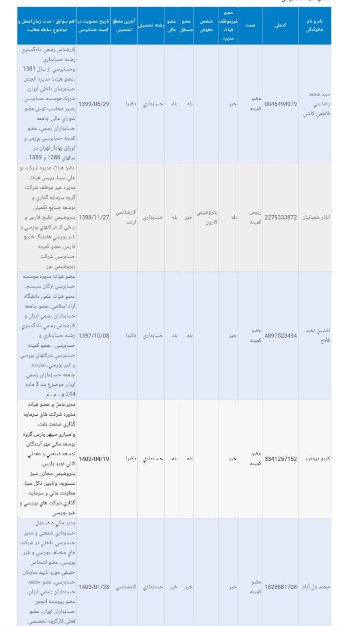 اعضای کمیته حسابرسی پترول مشخص شد