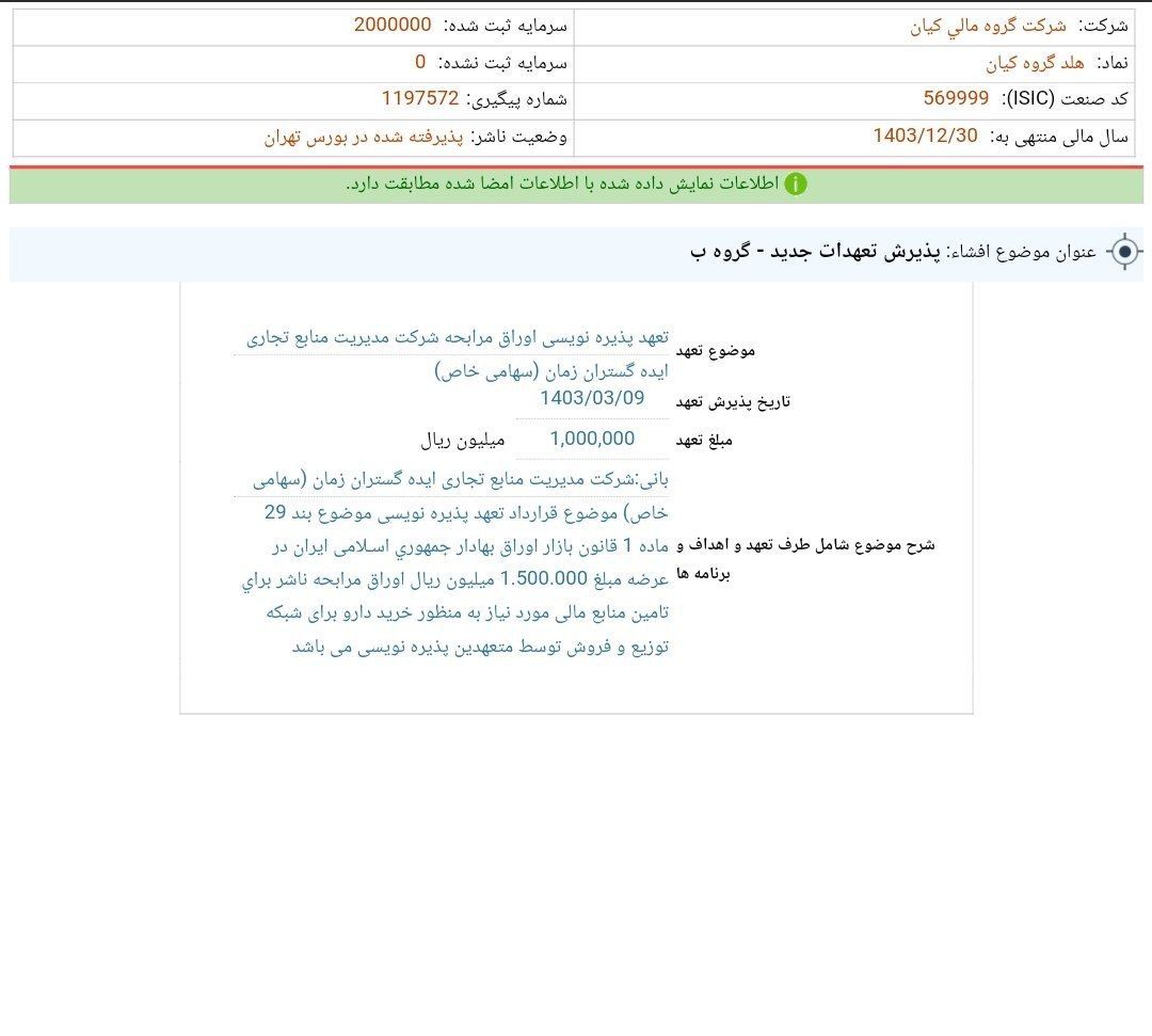 کیانا پذیره نویسی دارد