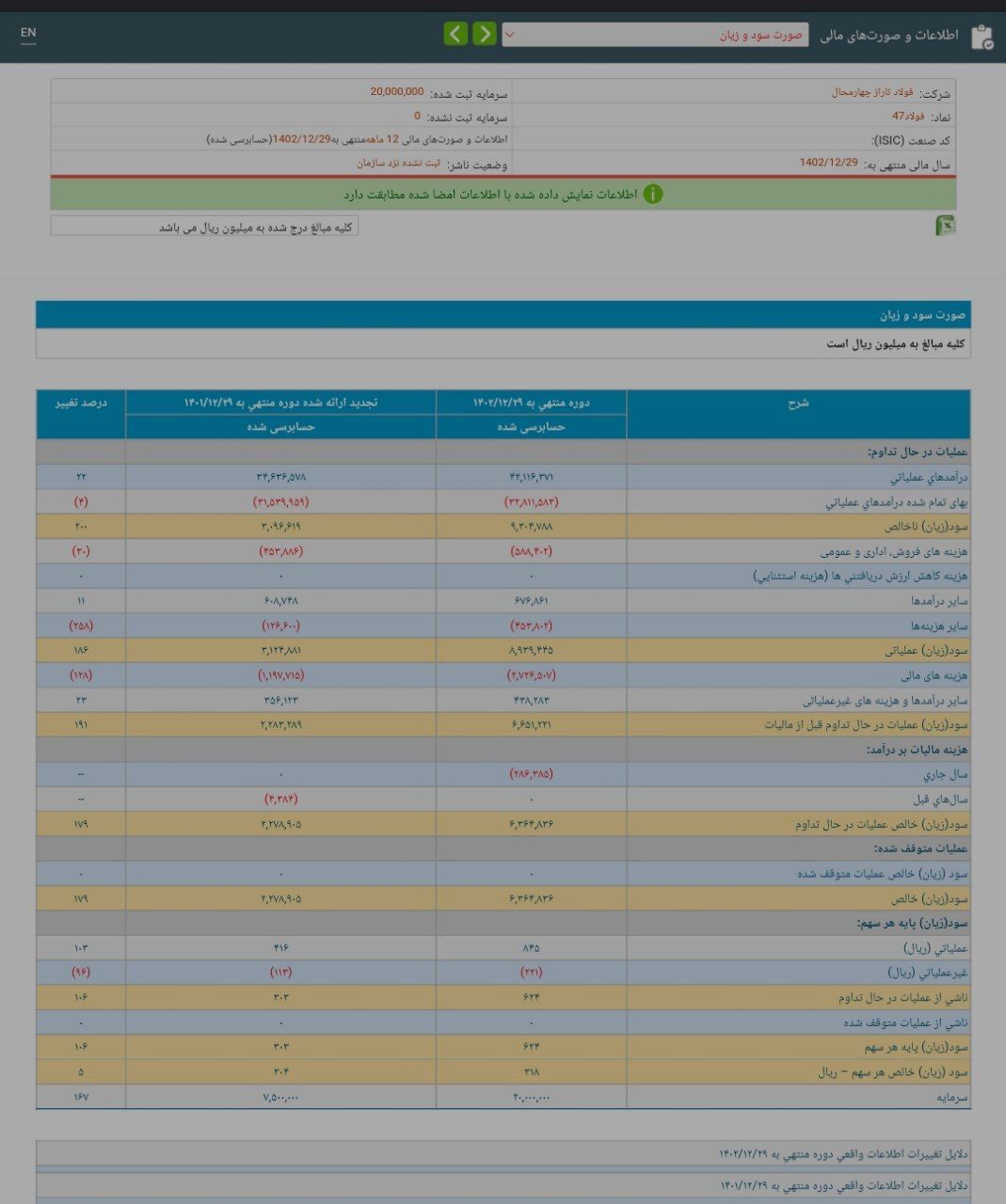 نگاهی به عملکرد فولاد تاراز چهارمحال