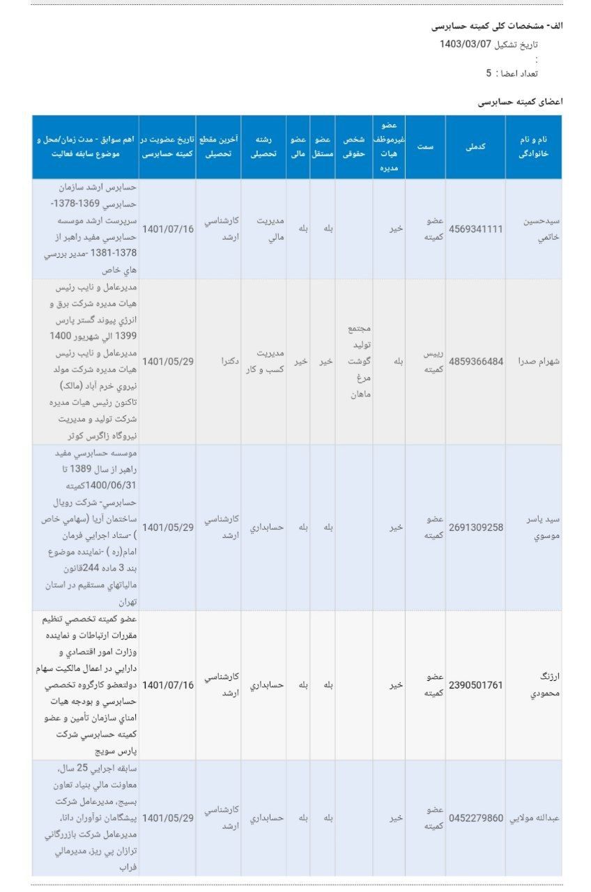 کمیته حسابرسی بزاگرس مشخص شد