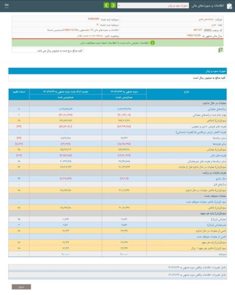 عملکرد خوب نوری در پایان سال مالی