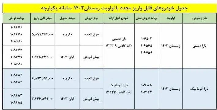 فروش تارادستی و اتوماتیک ویژه اولویت زمستان ۱۴۰۲ آغاز شد + شرایط