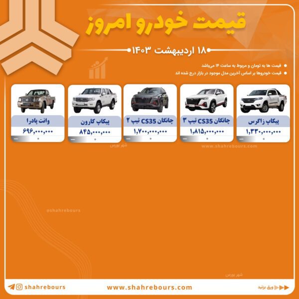 کامل تغییرات قیمت خودروهای بازار 7