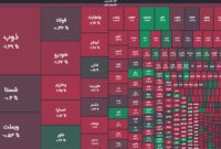 بارقه امید در دقایق پایانی + نمای پایانی امروز 7 خرداد 1403